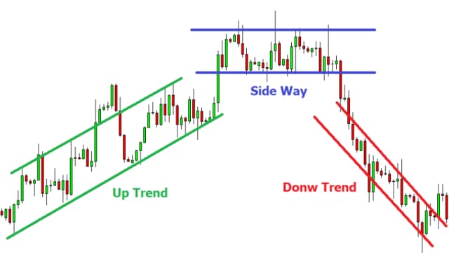 Sideway là gì? Cách nhận biết cổ phiếu sideway chính xác cho nhà đầu tư
