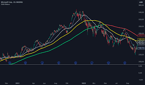 Đường MA200 là gì? Cách đọc và ứng dụng MA200 trong giao dịch chứng khoán