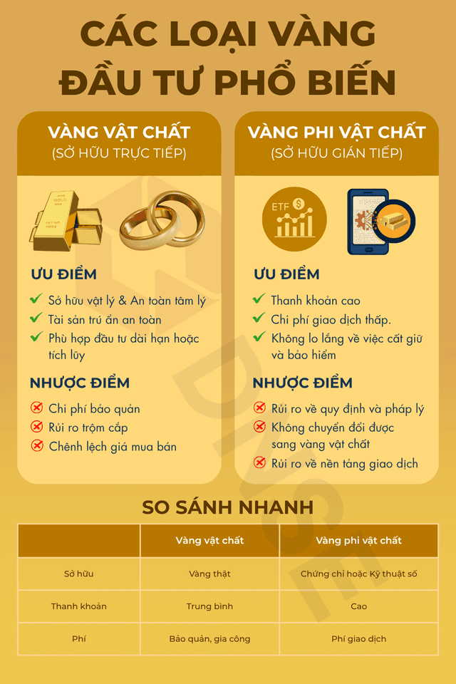 Nên Đầu Tư Vàng Loại Nào? Phân Tích Các Hình Thức Đầu Tư Vàng Phổ Biến Hiện Nay