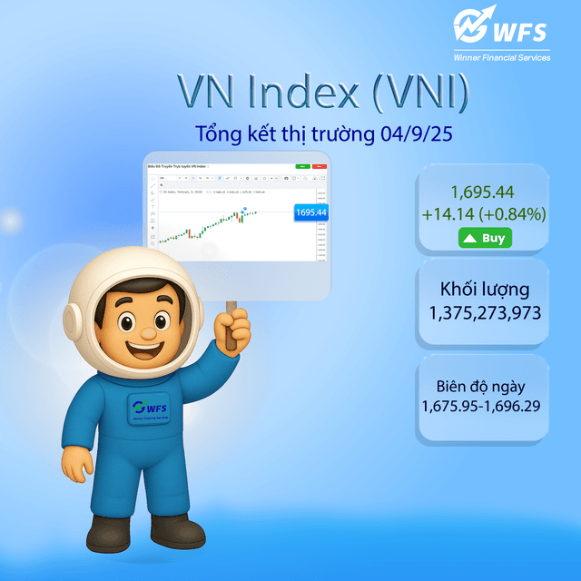 VN-Index Áp Sát Mốc 1,700: Sức Mạnh Dòng Tiền Nội Thắng Thế, Bất Chấp Khối Ngoại Bán Ròng
