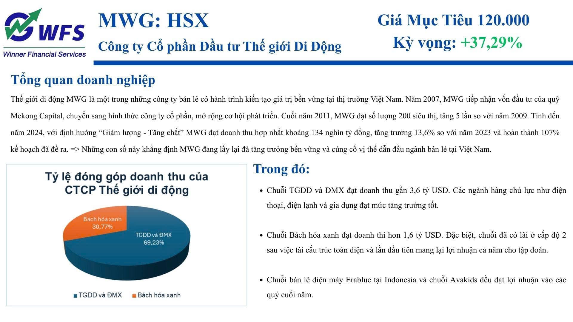 Phân Tích và Dự Phóng CTCP MWG