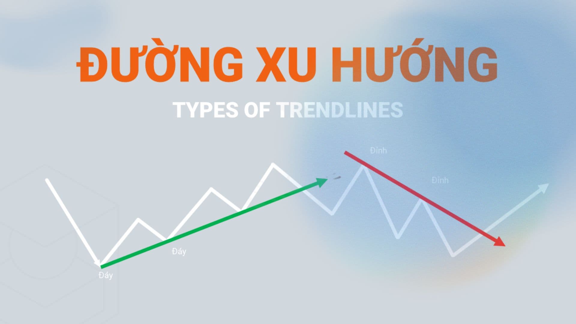 CÁCH VẼ ĐƯỜNG XU HƯỚNG (TRENDLINE) VÀ KÊNH GIÁ (CHANNEL) (PHẦN 4)