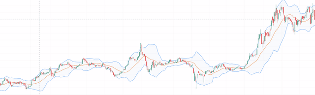 CÁCH DÙNG BOLLINGER BANDS ĐỂ XÁC ĐỊNH BIẾN ĐỘNG GIÁ CỔ PHIẾU 