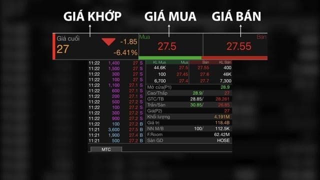 Hướng Dẫn Cách Đọc Bảng Giá Chứng Khoán Dành Cho Người Mới