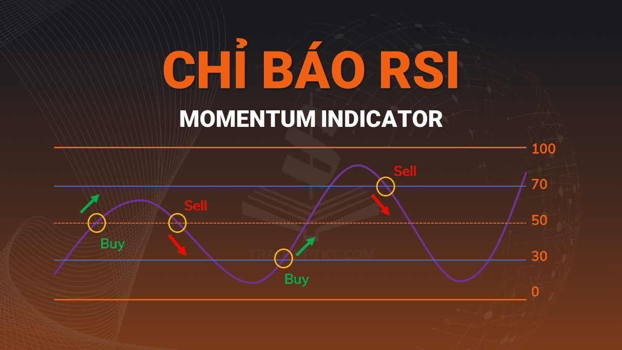 Chỉ báo RSI là gì? Hướng dẫn cách sử dụng RSI chi tiết cho nhà đầu tư