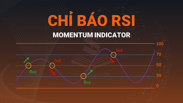 Chỉ báo RSI là gì? Hướng dẫn cách sử dụng RSI chi tiết cho nhà đầu tư